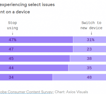 Digital Marketing Agency in Columbus - Baytech Companies