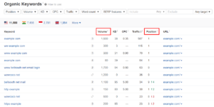ahrefs position in ranking for organic searches