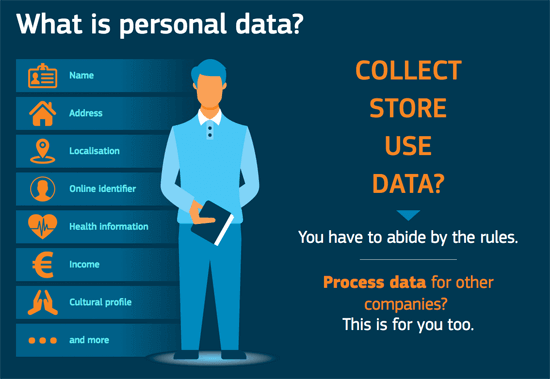 Guide to WordPress and GDPR Compliance