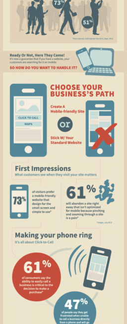 Why you should move forward with Mobile