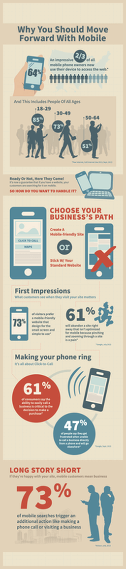 Why you should move forward with Mobile