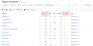 ahrefs position in ranking for organic searches