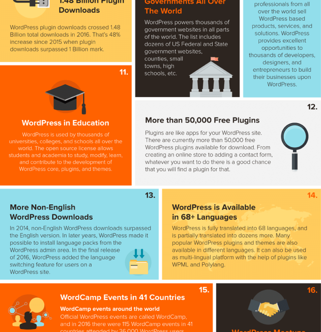 25 Interesting Facts About WordPress (Infographic)