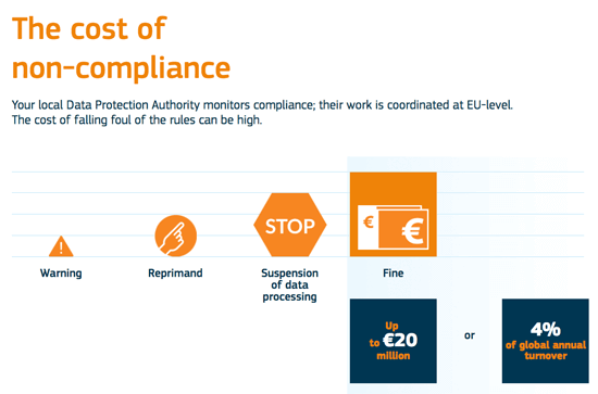 The Ultimate Guide to WordPress and GDPR Compliance – Everything You Need to Know