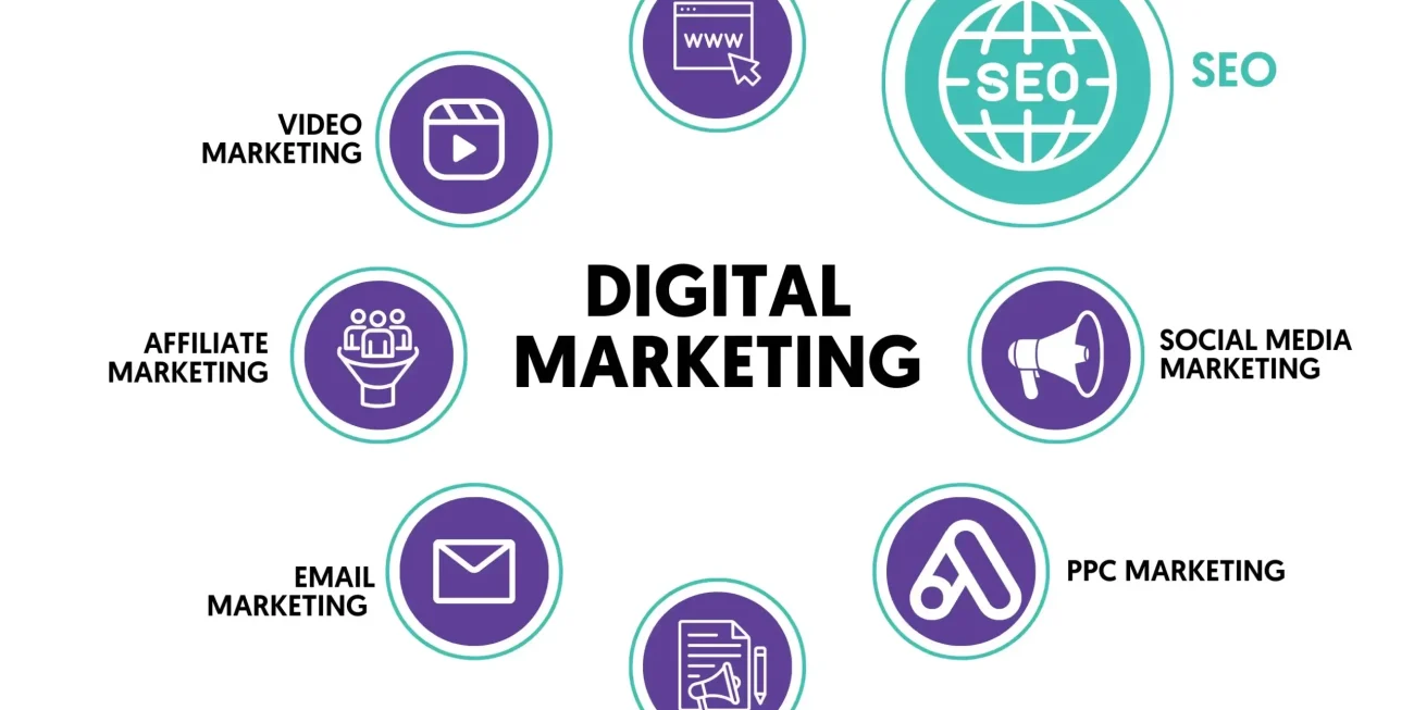 How can our Digital Marketing Agency in C﻿olumbus help your business?