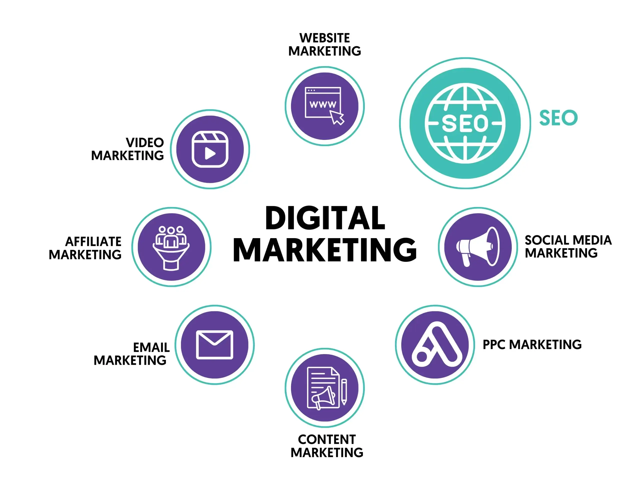 How can our Digital Marketing Agency in C﻿olumbus help your business?